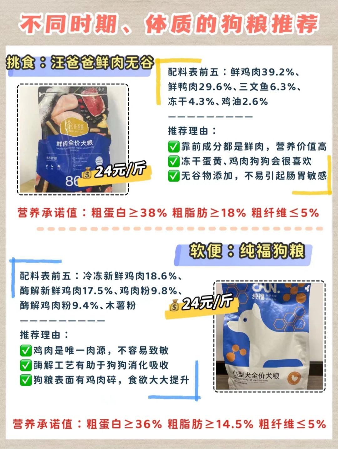 狗糧最新趨勢，營養(yǎng)、科技與個性化喂養(yǎng)的變革