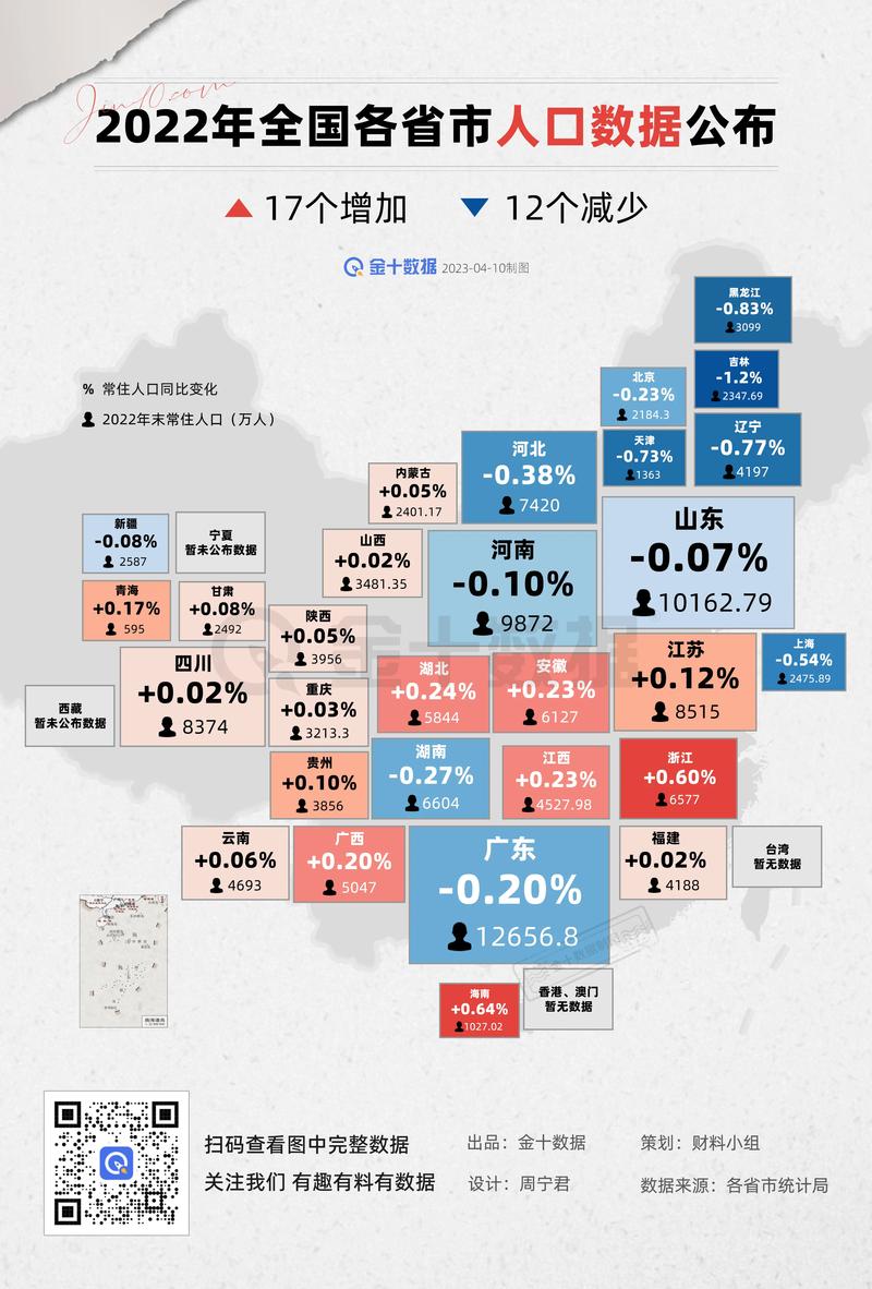 最新數(shù)據(jù)解讀各省發(fā)展，科技前沿產(chǎn)品引領(lǐng)未來生活風(fēng)潮
