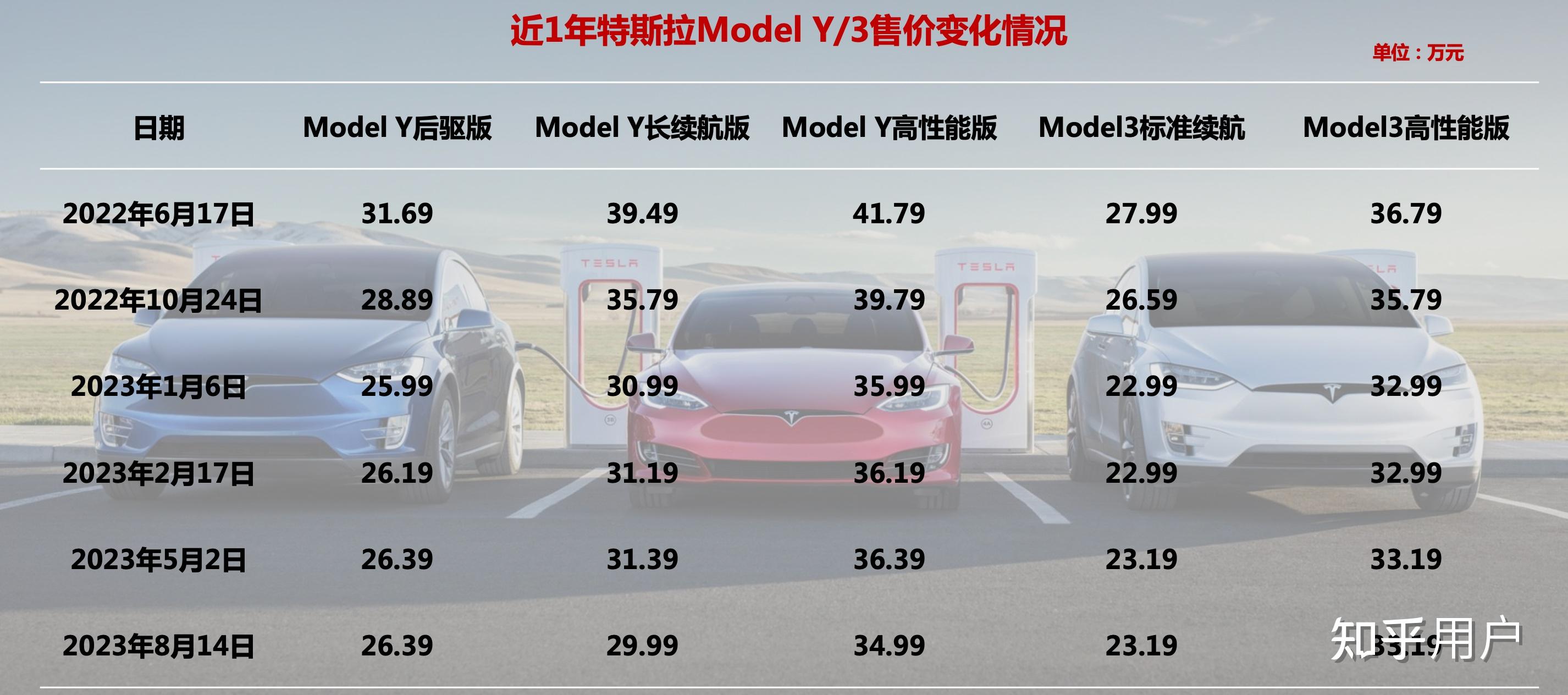 特斯拉最新行情引領(lǐng)智能出行新時(shí)代，電動(dòng)浪潮掀起波瀾！