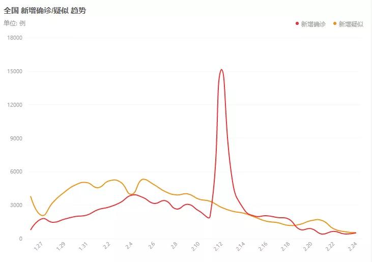 最新疫情走勢(shì)及其分析概述
