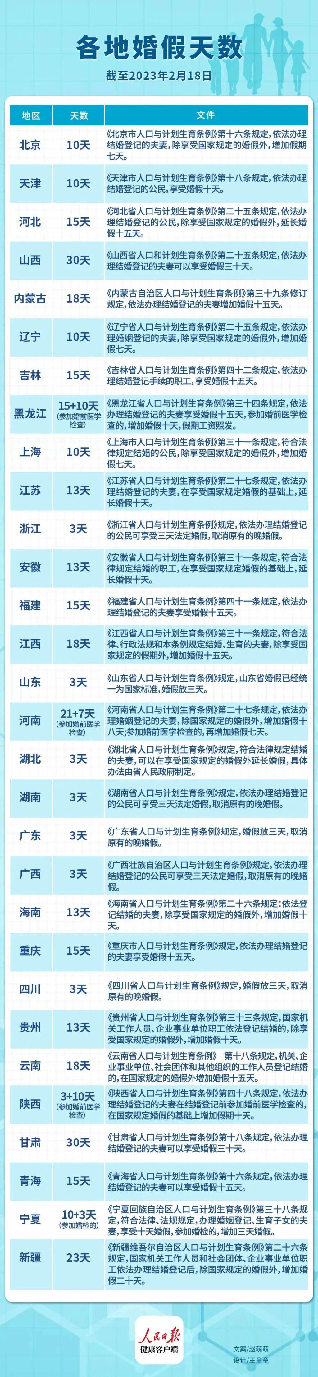 山東婚假最新規(guī)定2025年，啟程自然美景探索之旅！
