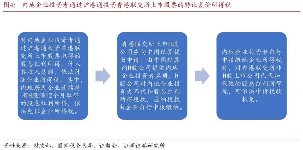 得稅最新版操作指南，從初學(xué)者到進(jìn)階用戶一步到位
