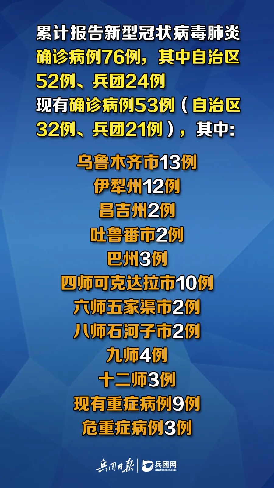 新疆疫情出院病例，勝利之歌見證變化、自信與成就感