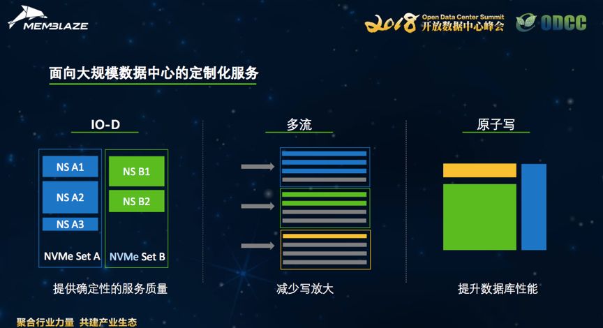 最新大規(guī)模數(shù)據(jù)，探索數(shù)字世界的無限潛力