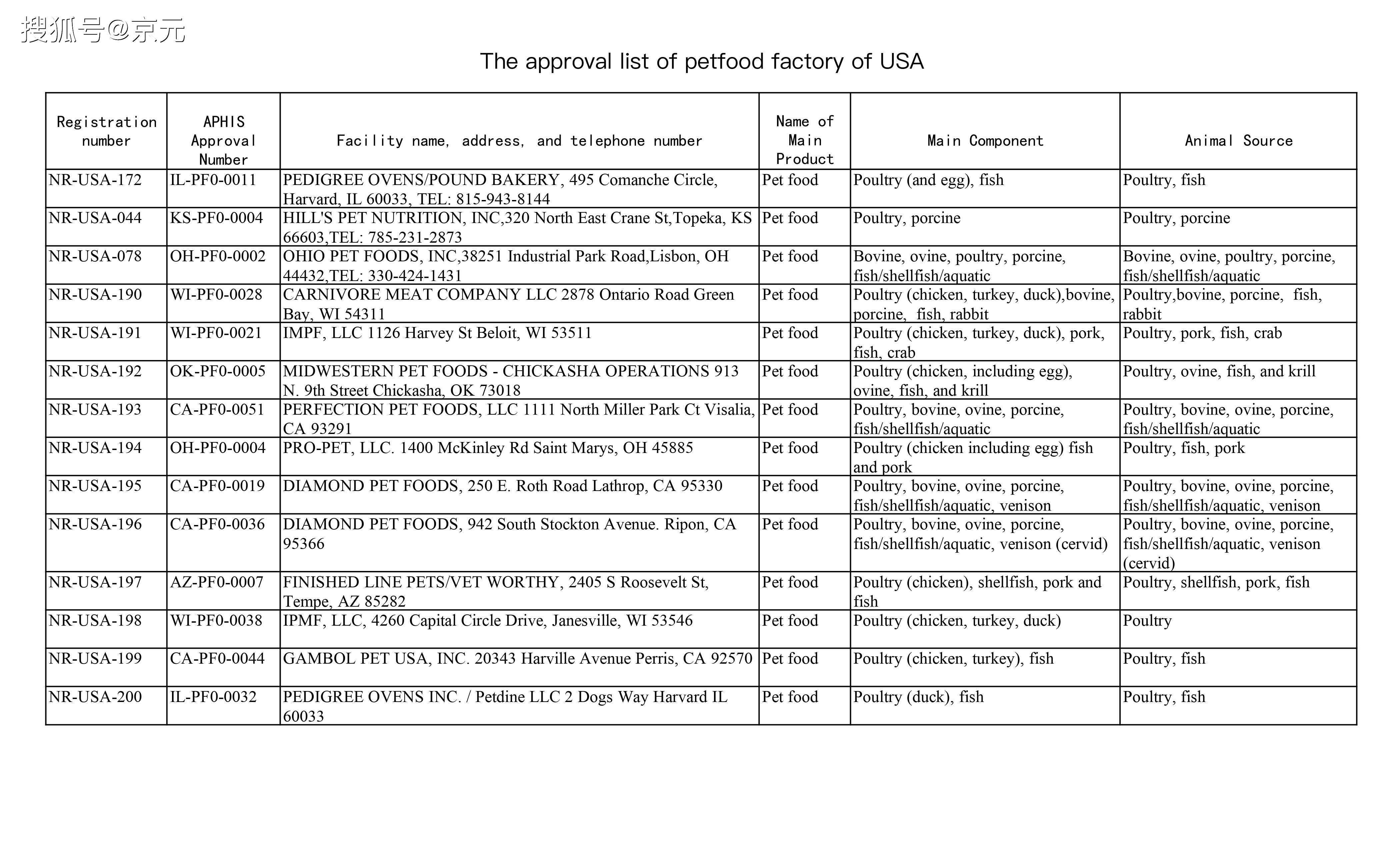 美國白名單更新，友情之光的日常奇妙之旅