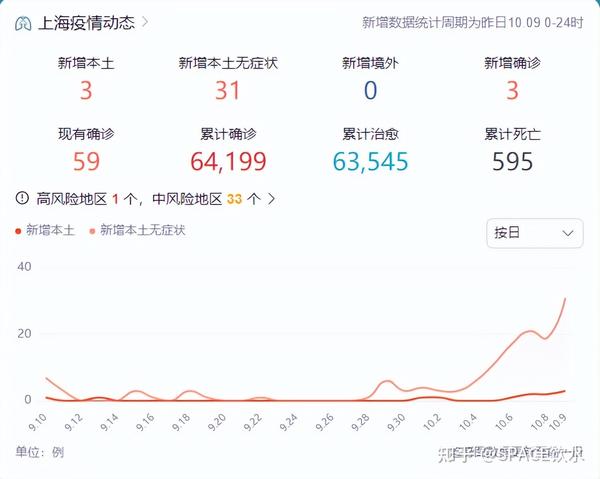 中國最新疫情數據下的上海，變化、學習與自信的力量展現