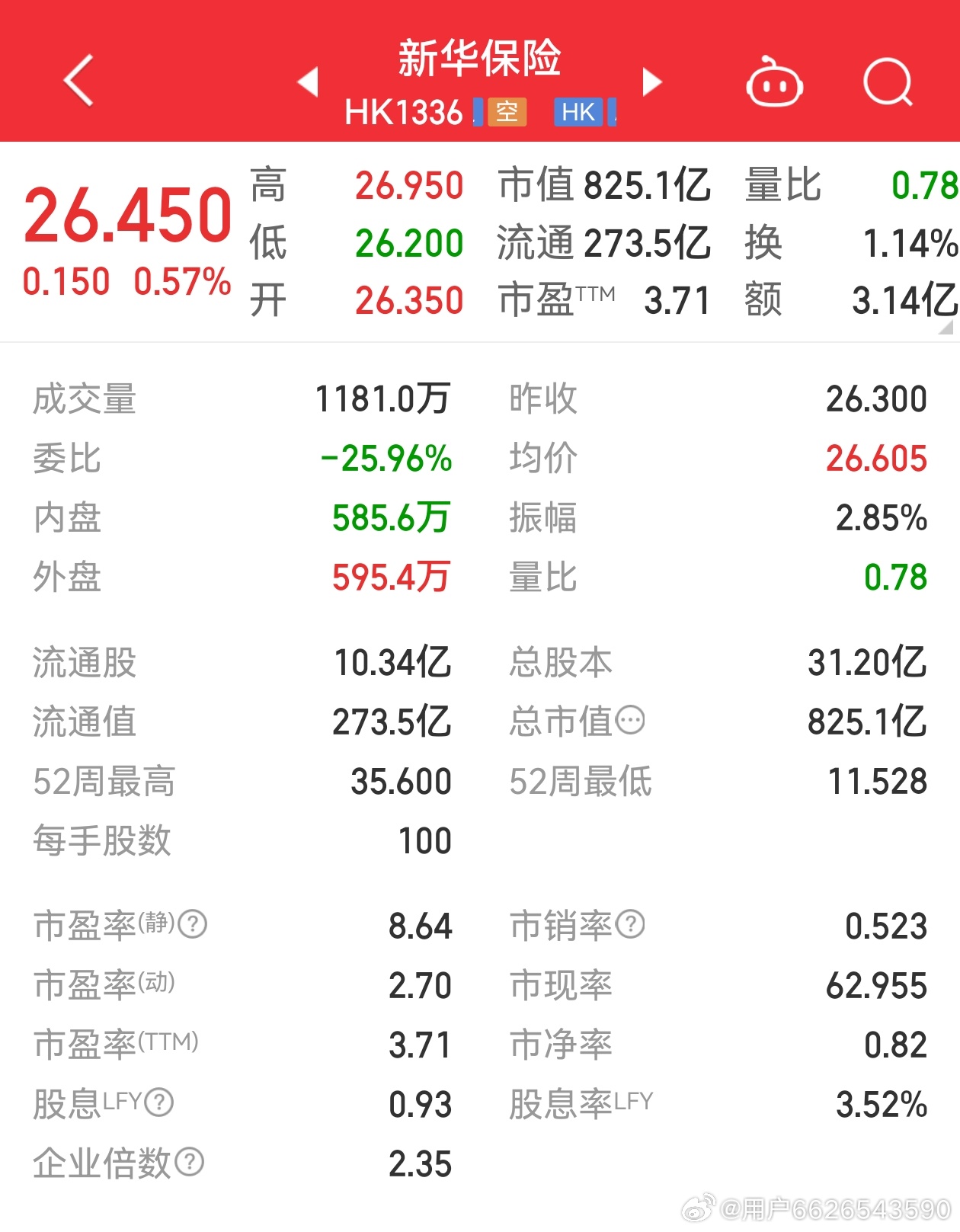 新華保險股票最新行情，科技重塑保險業(yè)，未來觸手可及