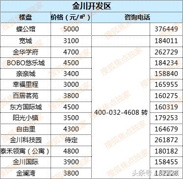 最新中國房價走勢解析，購房指南與應(yīng)對策略