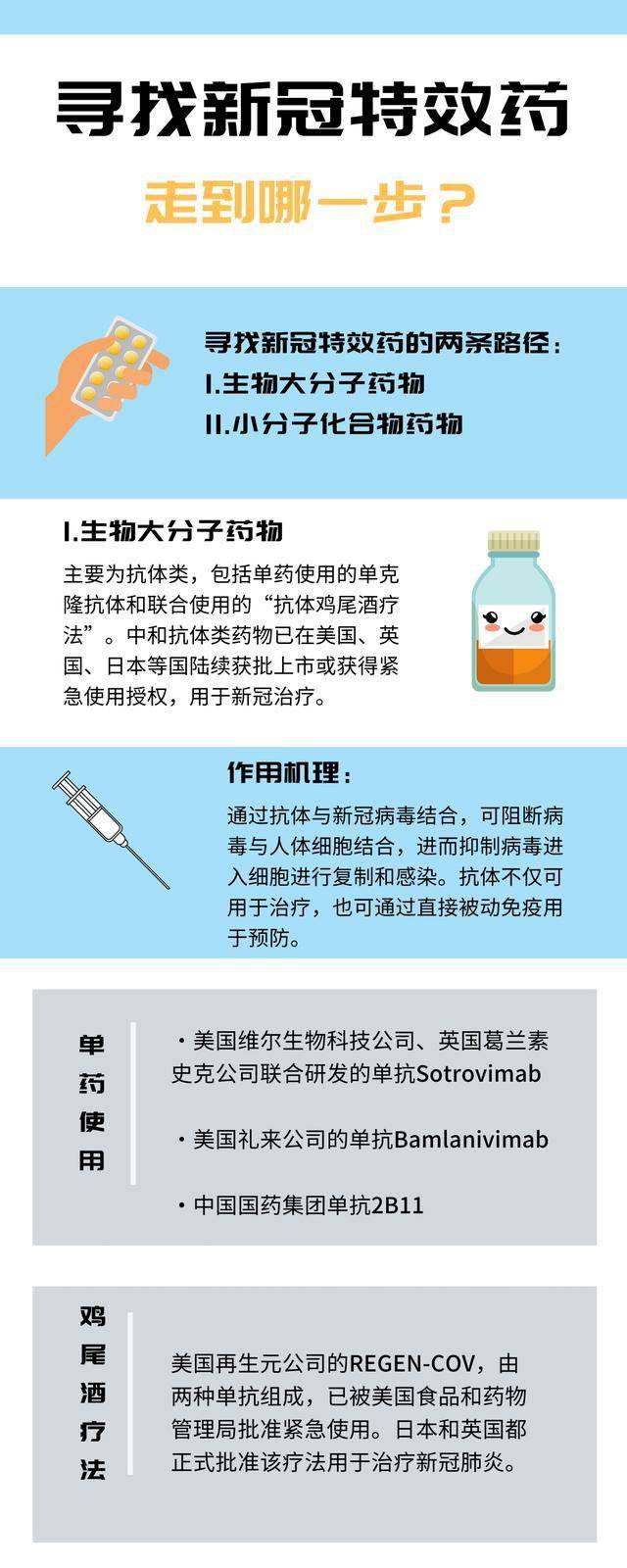 最新特效藥，療效與爭議探討