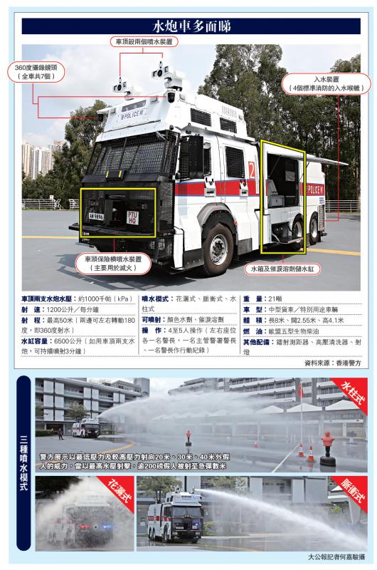 港警最新裝備，旅行利器，探索自然美景的必備工具