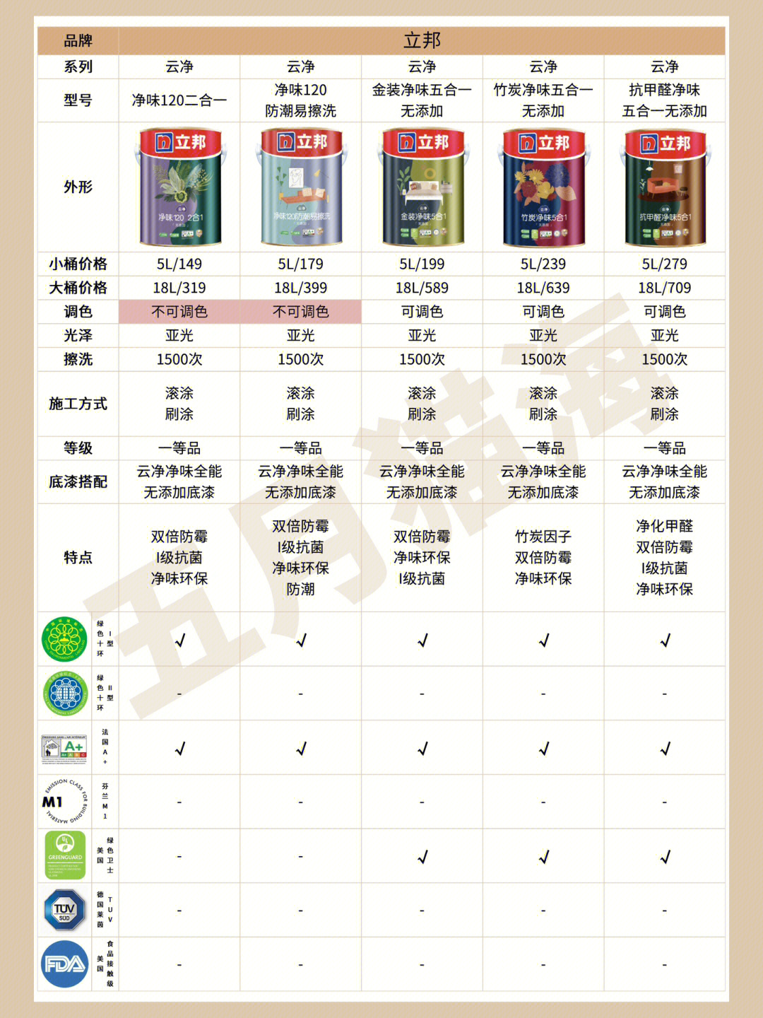 立邦最新乳膠漆，時(shí)代革新先鋒，墻面美化之選