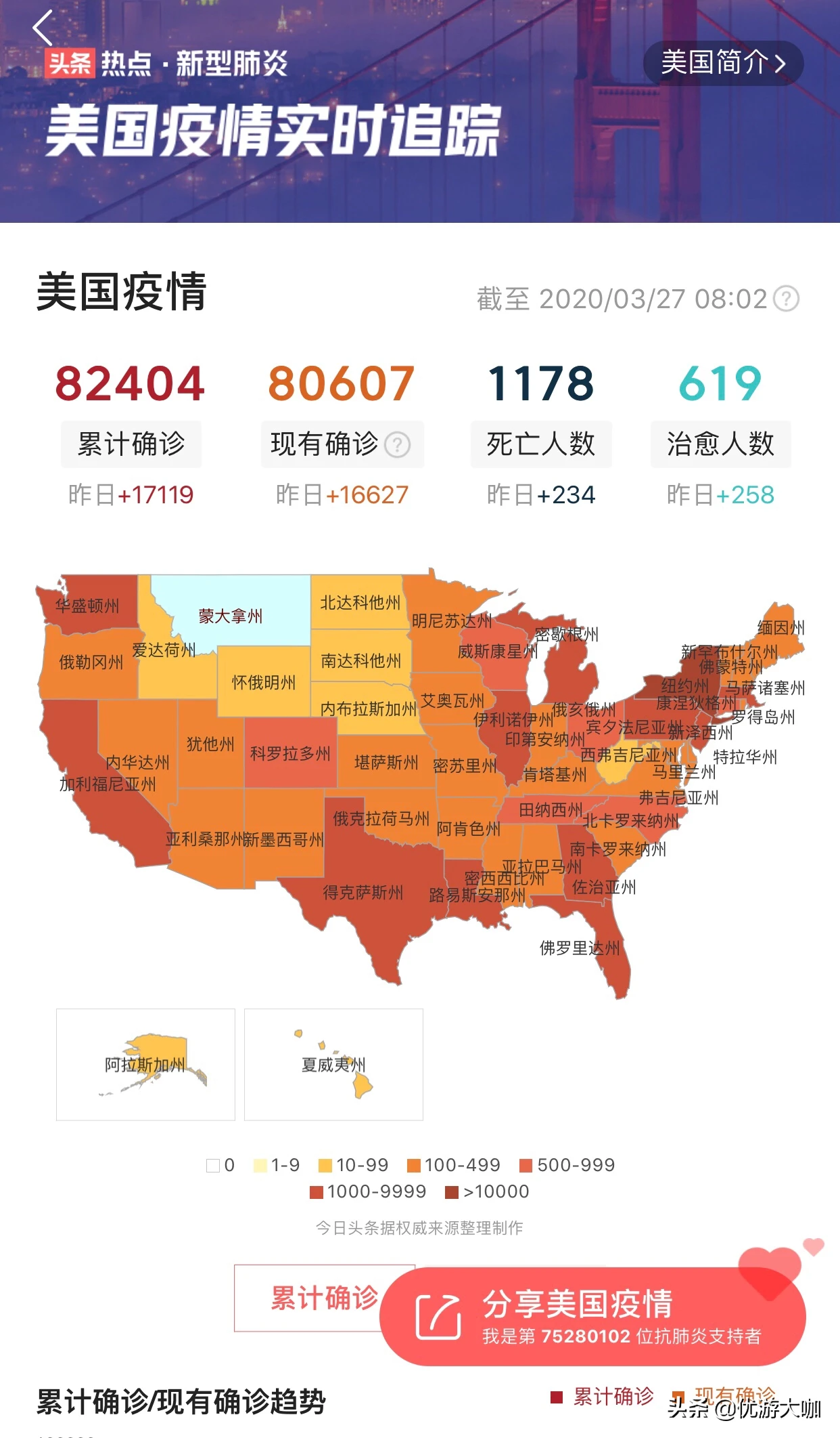 美國疫情結(jié)束最新預(yù)測與步驟指南
